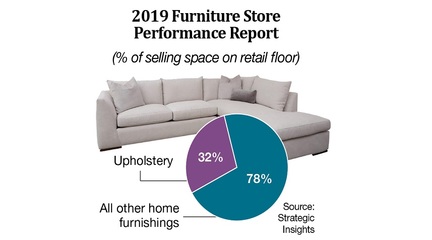 2019年美国家具店业绩报告